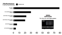 Futon Boutique GB Labs MiniSPACE SSD 120TB (96TB utiles), 2 x 1GbE et 2 x 50GbE QSFP28